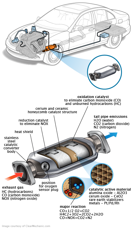 See P20B4 repair manual